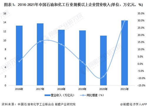 2022年廣東省綠色石化產業鏈全景圖譜 政策、現狀、布局與規劃